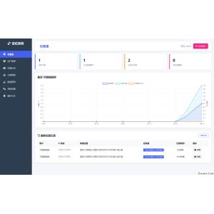IP定位系统源码 二开版 新增分销功能